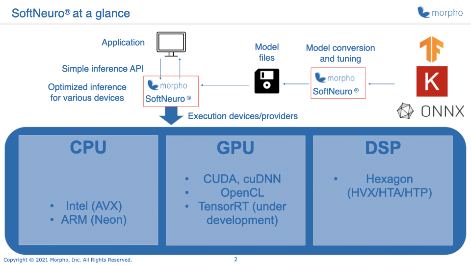 platform_overview