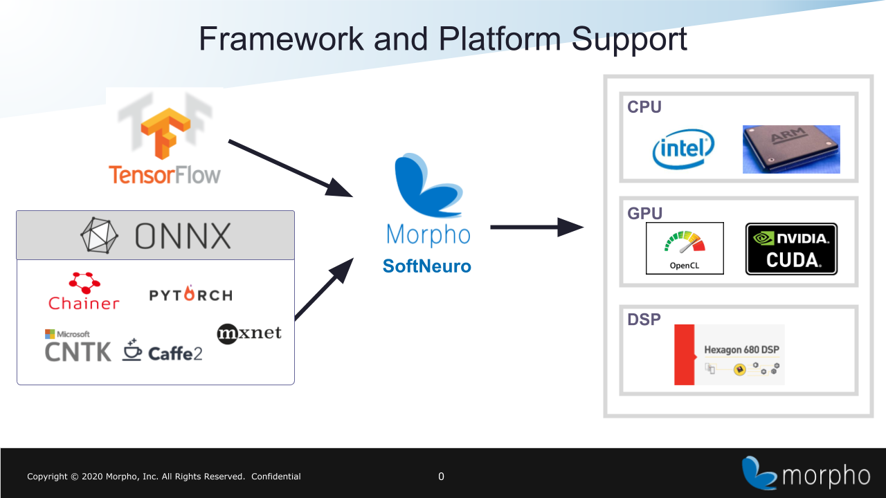 framework_overview